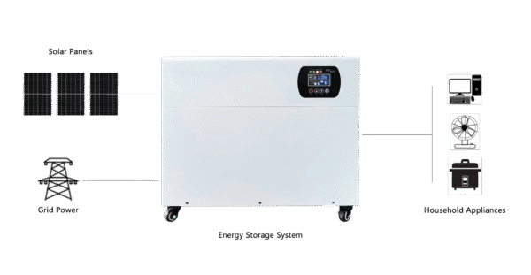 1kW&2.4kWh Energy Storage System - Image 3